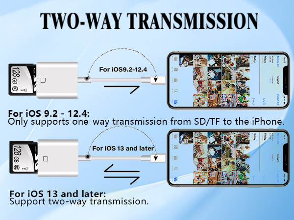 iPhone SD card reader USB C USB C SD card reader for iPhone15 USB C memory card reader for iPhone
