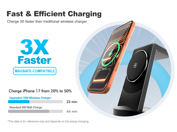 Qi2 Fast 3-in-1 Charging Station