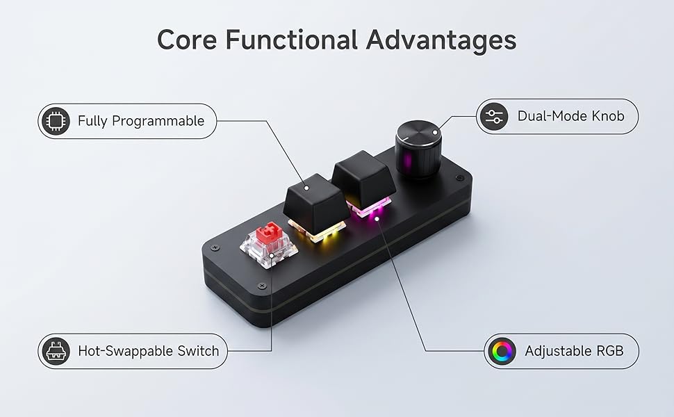 Core Functional Advantage
