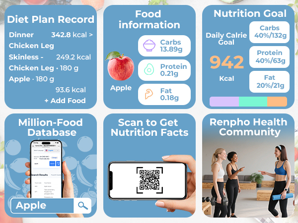 Food Scale