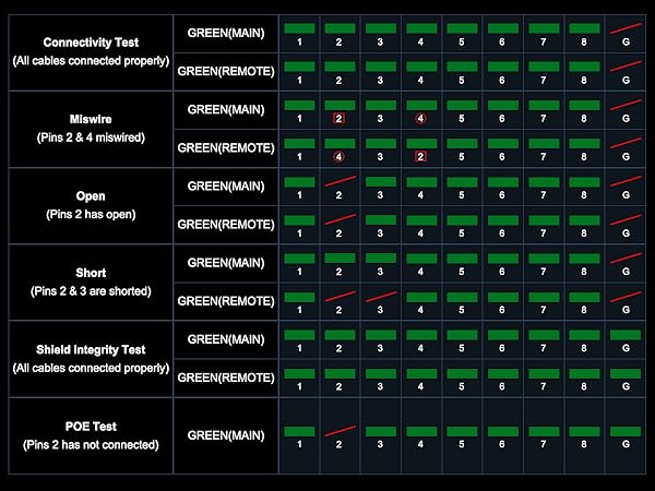 network cable tester