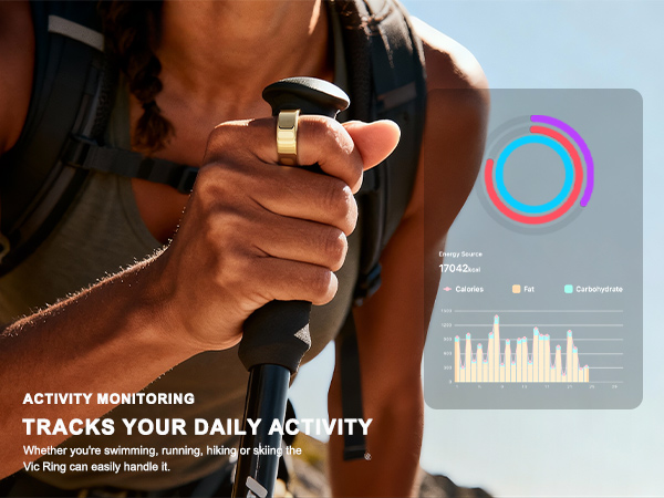 Real-Time Heart Rate Monitoring for Daily Activity, Workouts, and Resting Periods