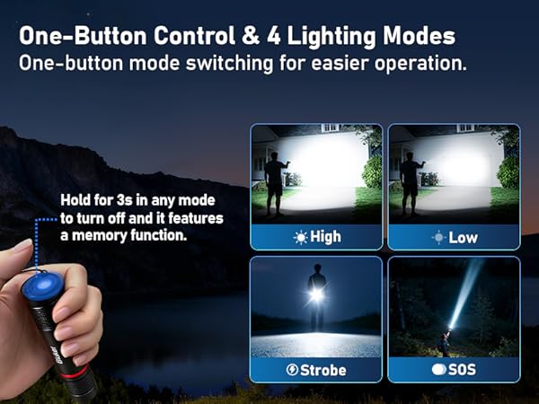 Text reads 'One-Button Control &amp; 4 Lighting Modes' 'High' 'Low' 'Strobe' 'SOS'. Demonstration panels showing different lighting modes of a flashlight or lighting device.