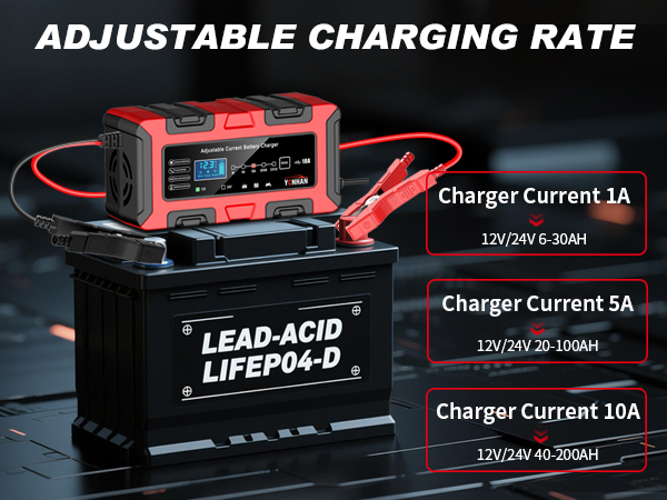 YONHAN battery charger