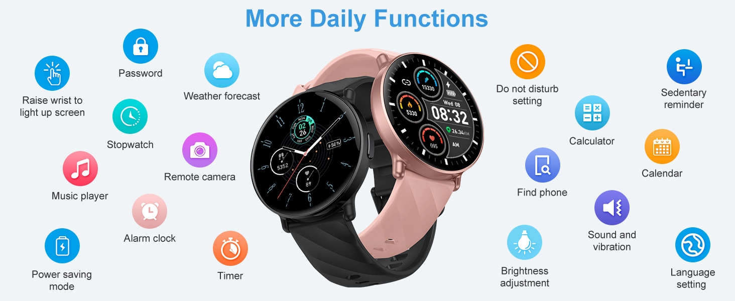 Smartwatch interface diagram showing multiple circular icons representing daily functions including fitness, music, messages, and other smart features.