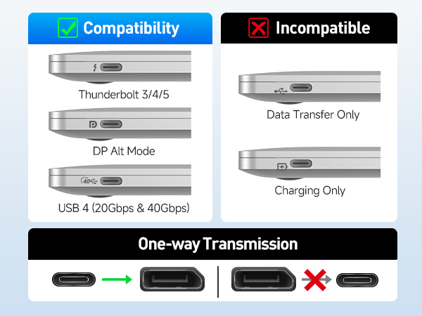 Unidirectional USB C to DisplayPort cable for USB-C/USB4/Thunderbolt 4/Thunderbolt 5 computer