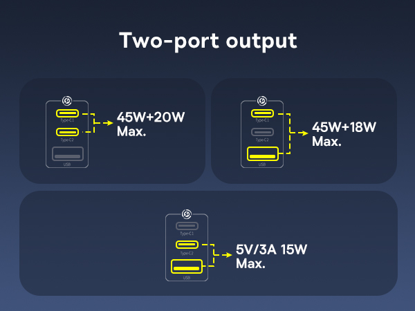 2 Pack 65W USB C Charger Block