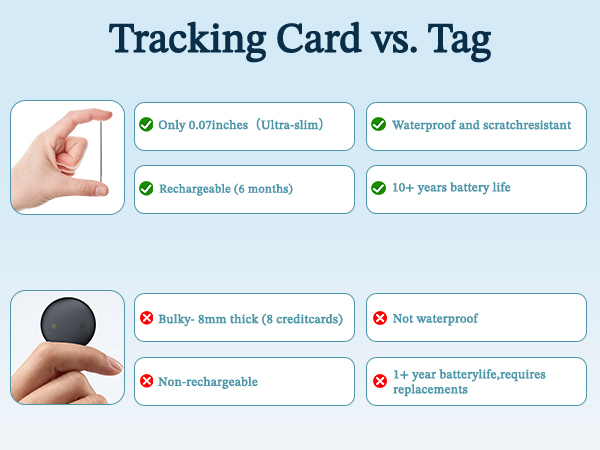 air tracker tag card, same as the spotminders tracking card