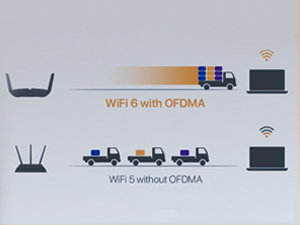 AX900 USB Bluetooth WiFi Adapter