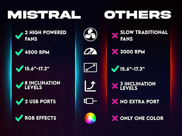 KLIM Mistral Laptop Cooler