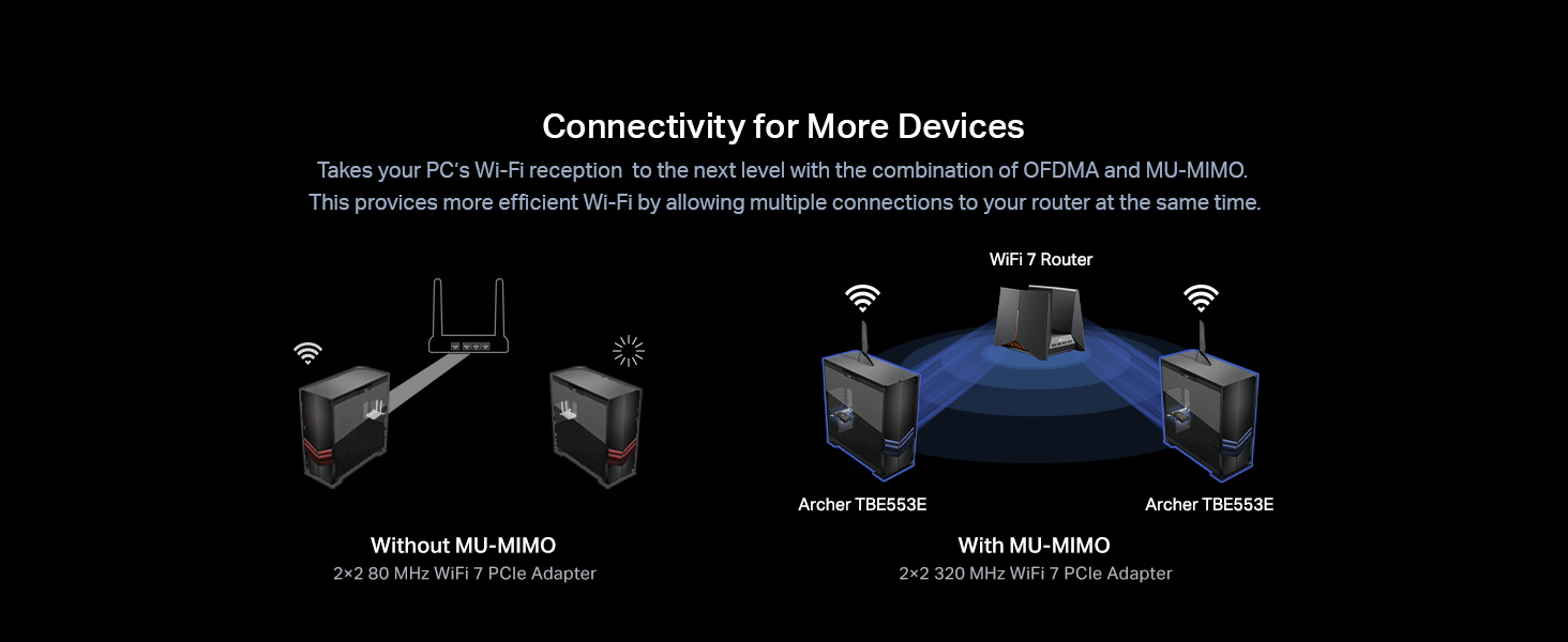 Superior WiFi Reception