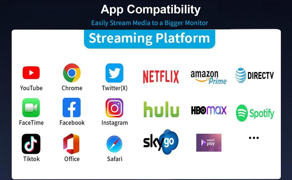 Digital AV Converter for Mac