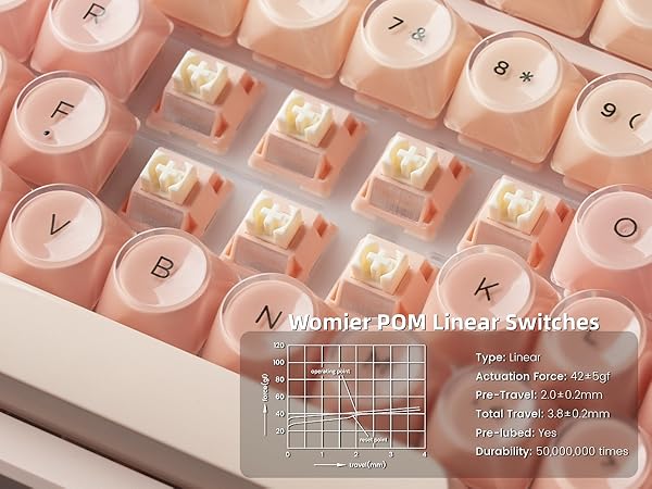 Pink Mechanical Gaming Keyboard 75% with Color Multimedia Display Jelly Keyboard Wired