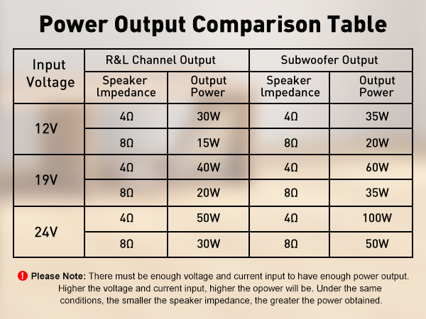 Bluetooth Amplifier Board