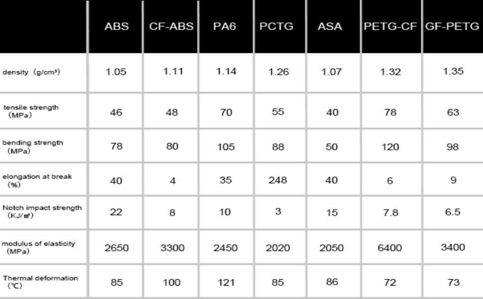 Special filament parameters