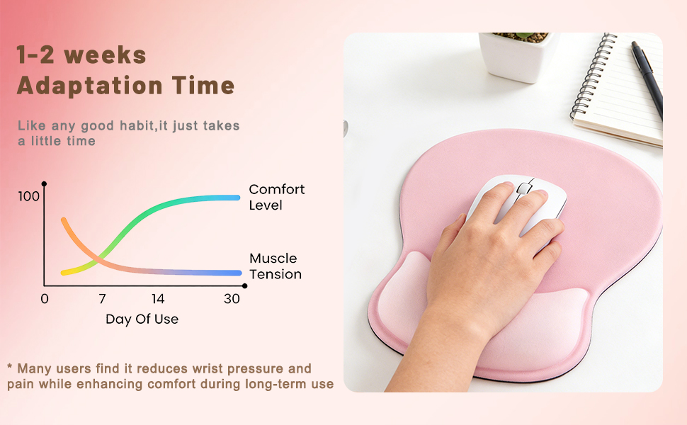 Many users find it reduces wrist pressure and pain while enhancing comfort during long-term use