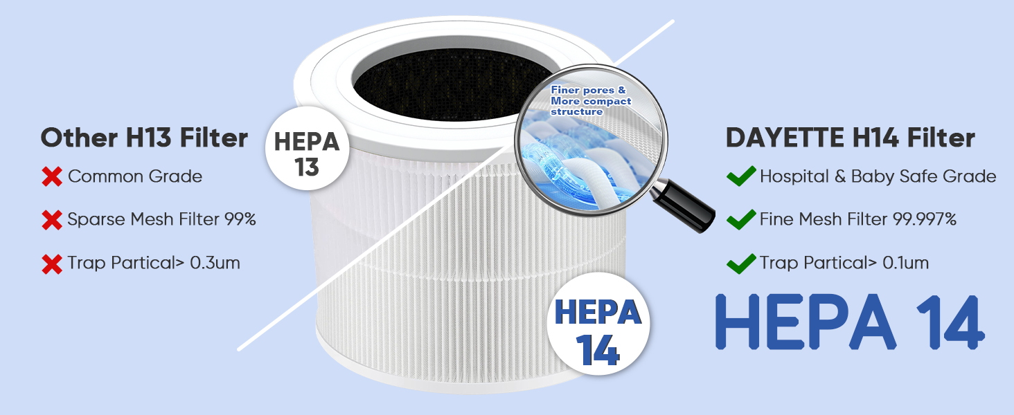 H14 Hepa Filter