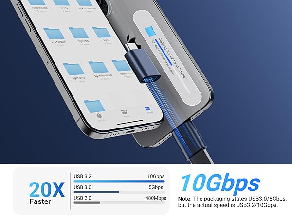usb c to usb