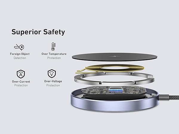 BENFEI Magnetic Wireless Charger 15w Compatible with MagSafe Charger