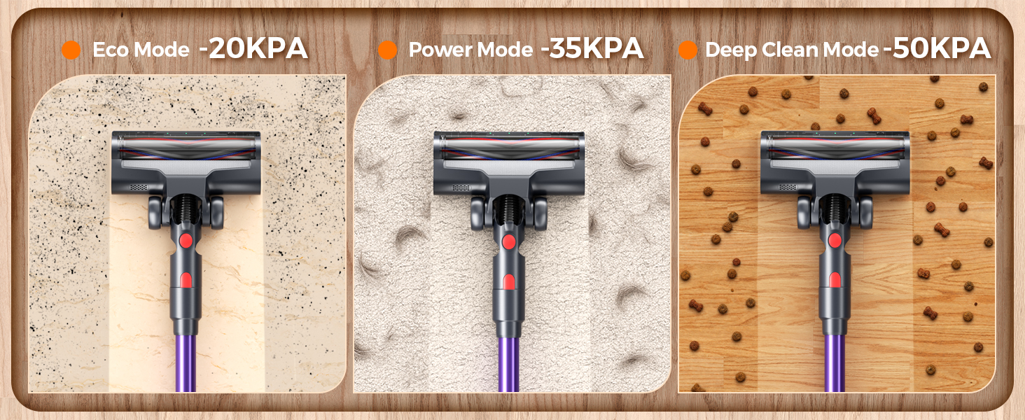 3 suction modes: Eco 20KPa, Power 35KPa, Deep Clean 50KPa for any mess on any floor
