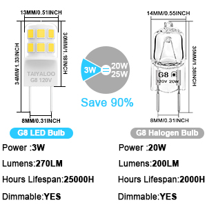 G8 LED Bulb Dimmable