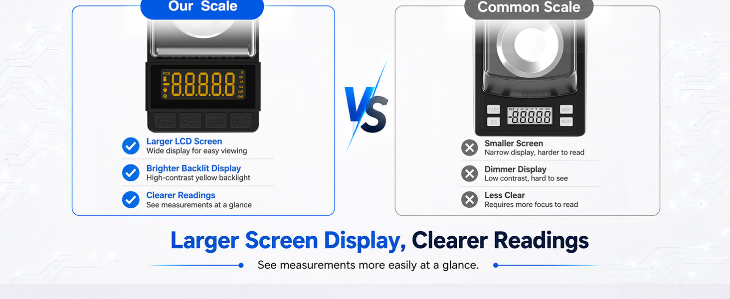 Larger Screen Display Clearer Readings