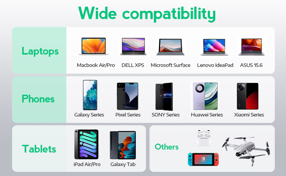 c to c cable fast charging