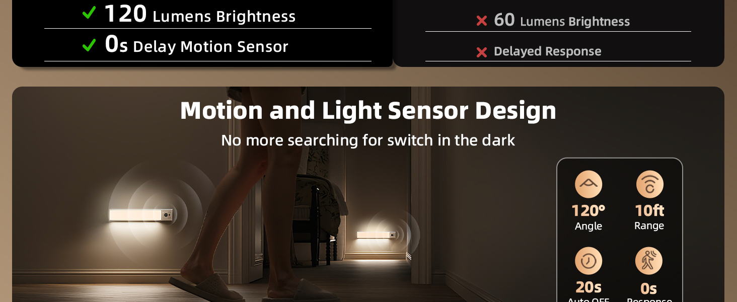 Motion Sensor Light