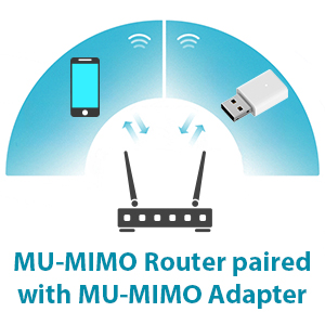 MU-MIMO Router Paired