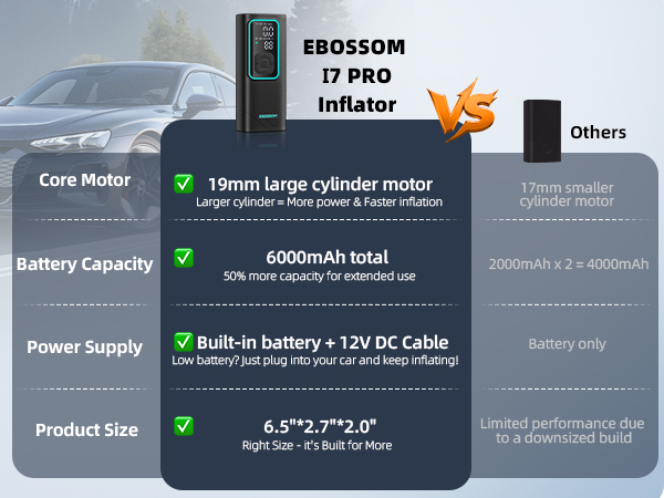 tire inflator with right size and better performance