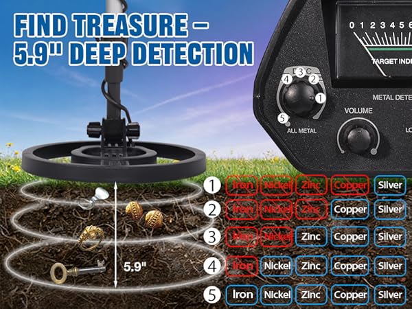 metal detector