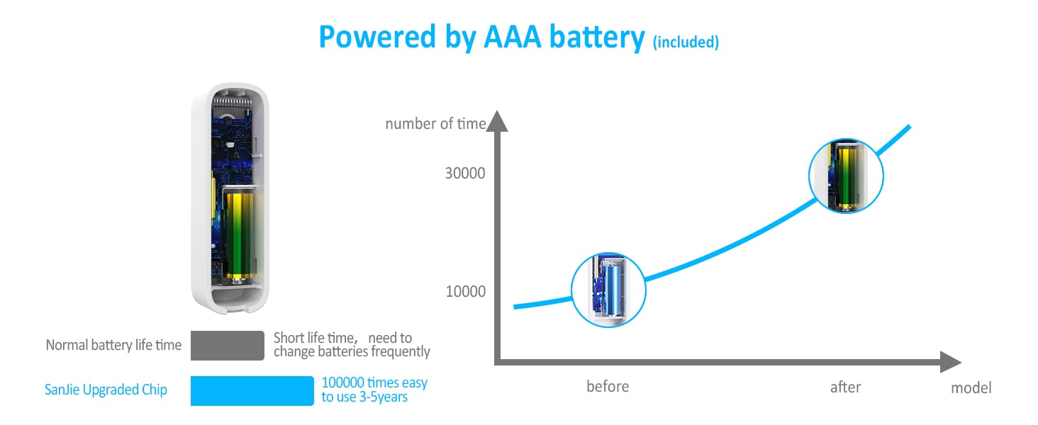 Battery-Powered Sensor