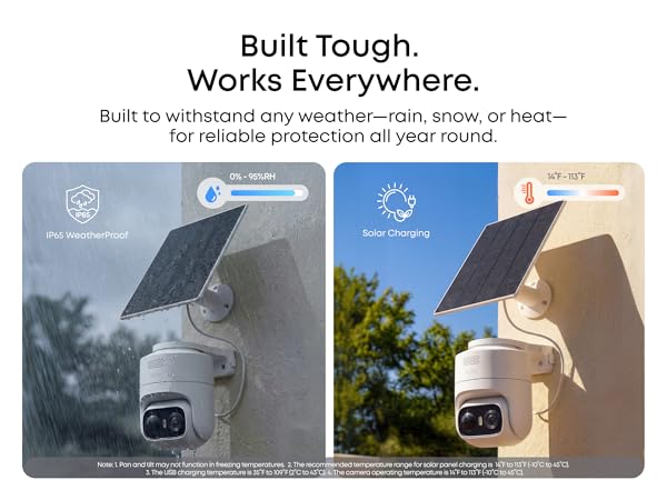 IP65 Weatherproof