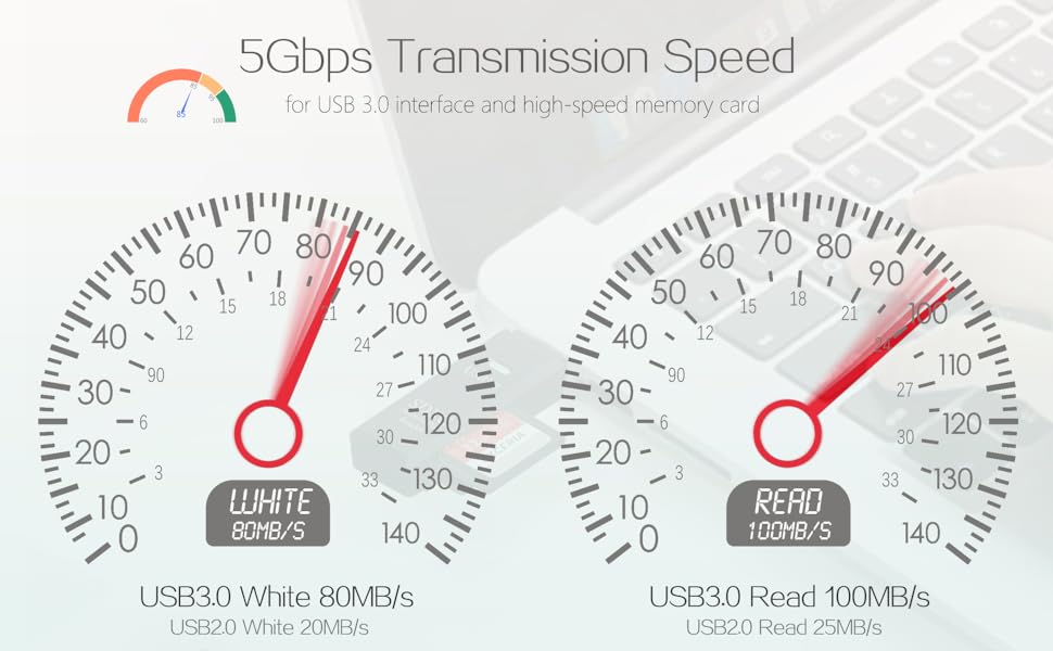 5gbps speed