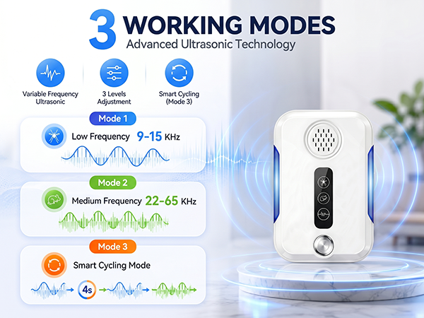 ultrasonic rodent repeller