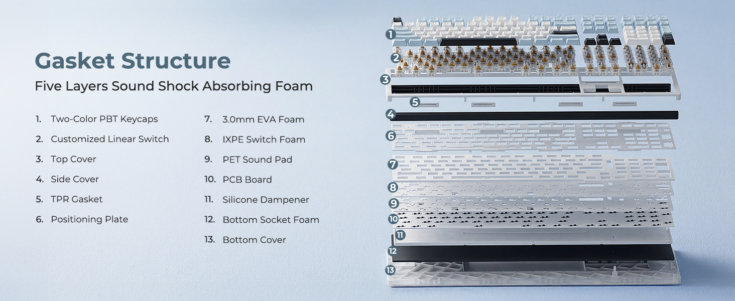 Gasket Structure