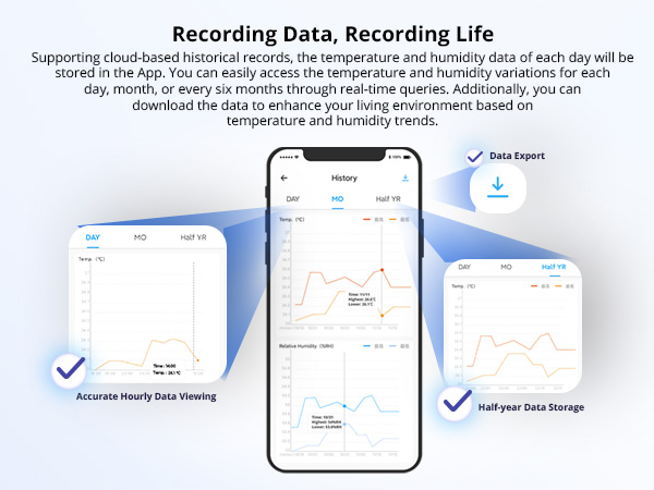 SONOFF SNZB-02P Zigbee Temperature and Humidity Sensor Indoor Thermometer Hygrometer