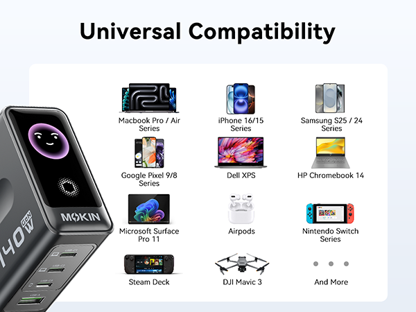 140W USB C Charger