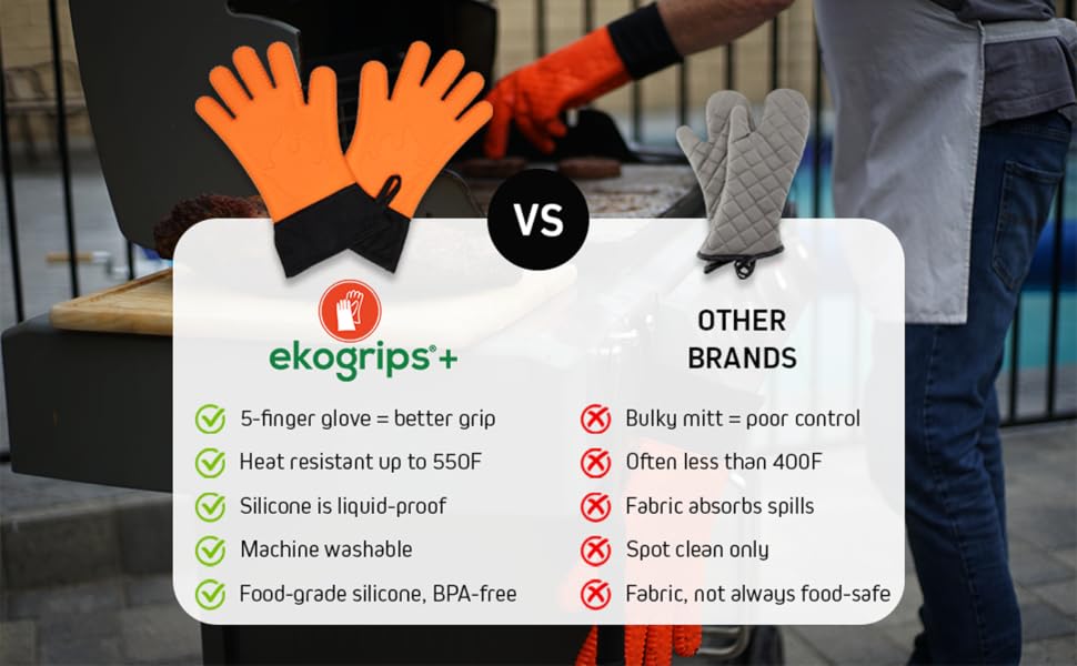 Comparison of Ekogrips gloves vs generic mitts showing grip, heat resistance, and safety.