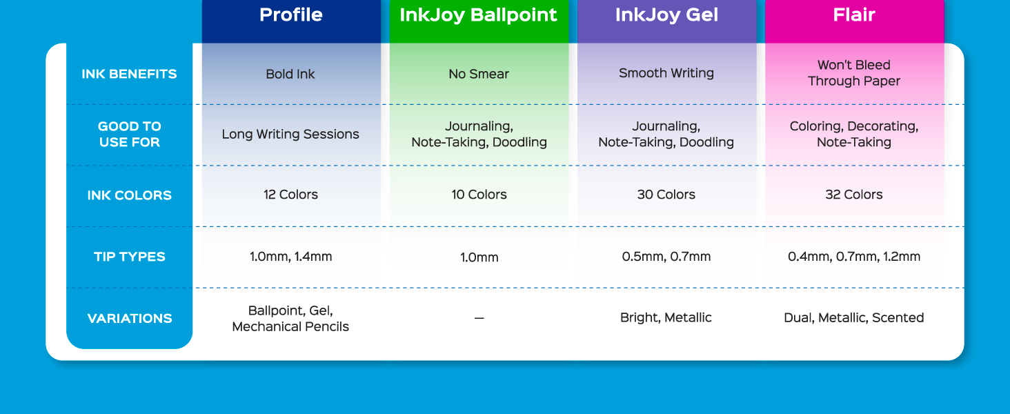 journal note taking doodling coloring decorating colors bright ink vivid teacher study school last