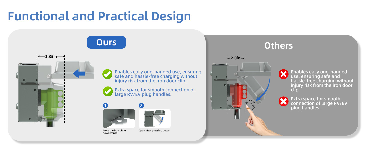 50 Amp RV Power Outlet Box, 125/250V ETL Listed Outdoor NEMA 14-50R Receptacle Panel