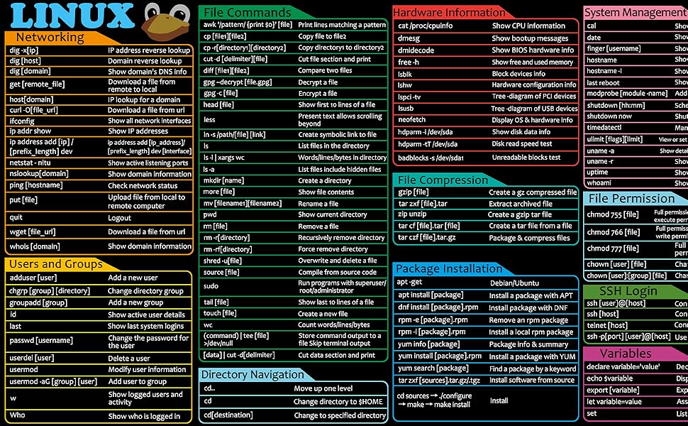 Linux Command Line Mouse Pad Cheat Sheet Desk Pad