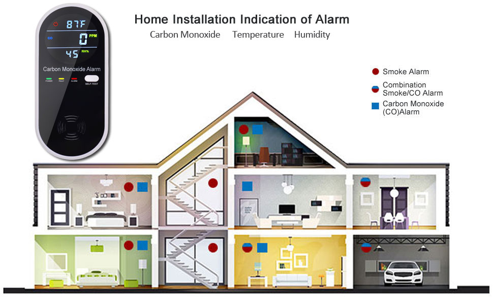 plug in carbon monoxide detectors for travel 