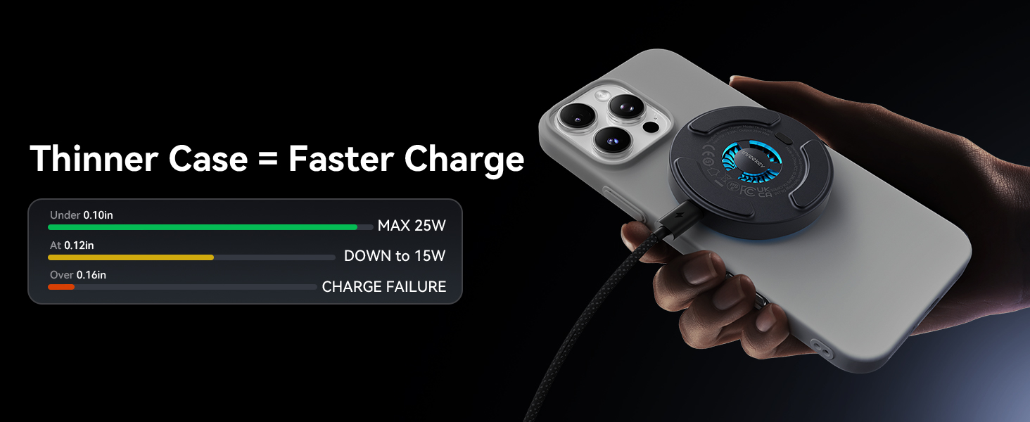Thinner Case=Faster Charge