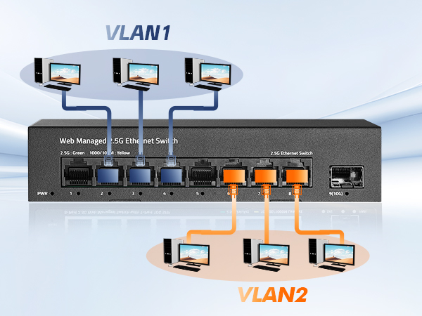 8-Port 2.5G Web Managed Ethernet Switch