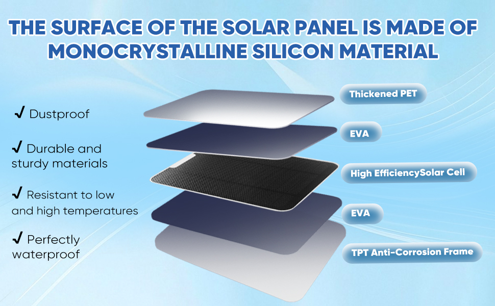 Solar Panel