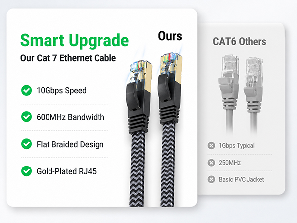lan cable