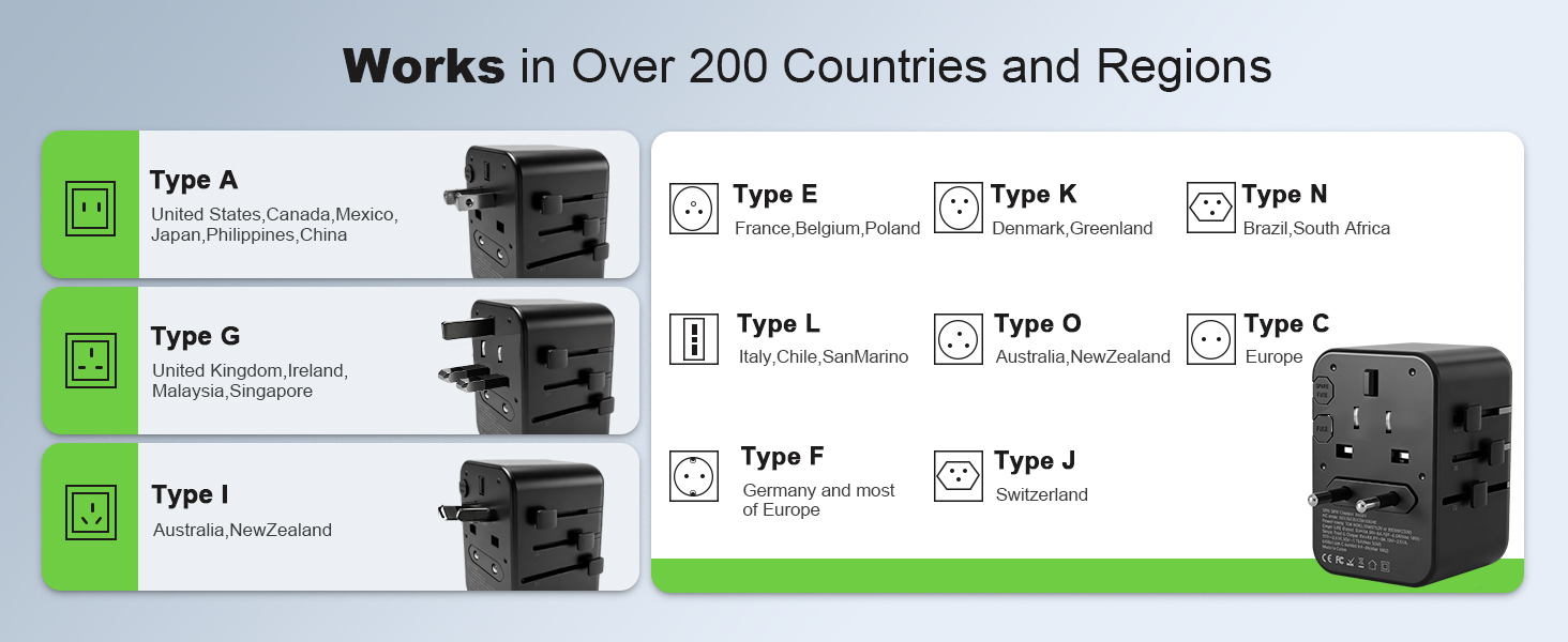 Universal Travel Adapter PD Fast Charger
