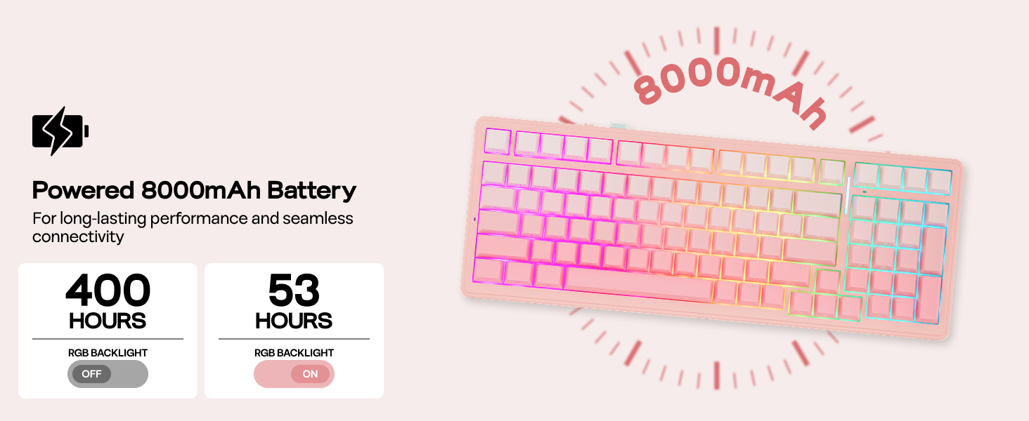 F99 Pink