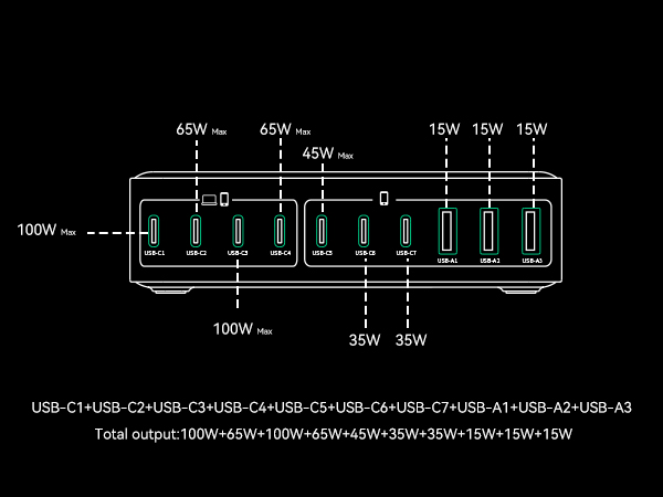 480W USB C charging station